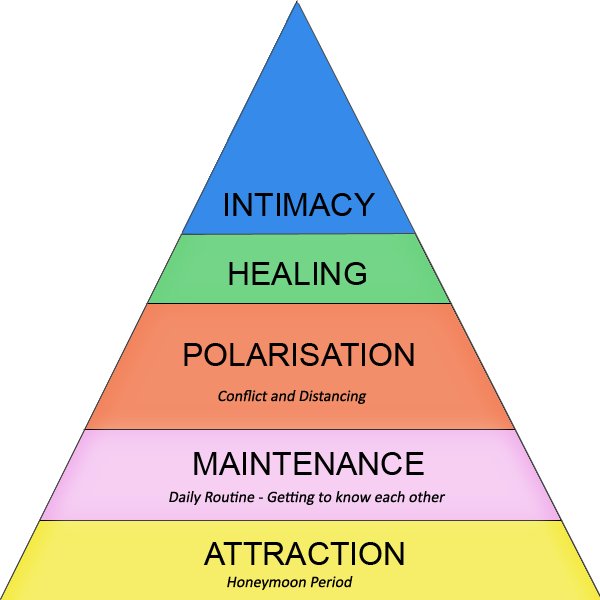 Relationship-Stages.png